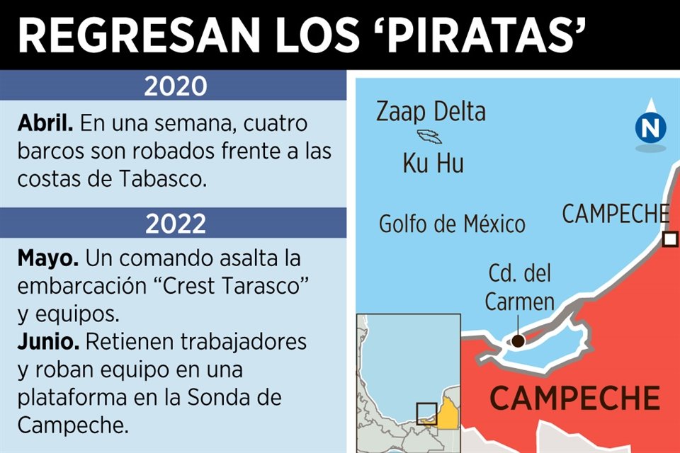 El historial de los piratas