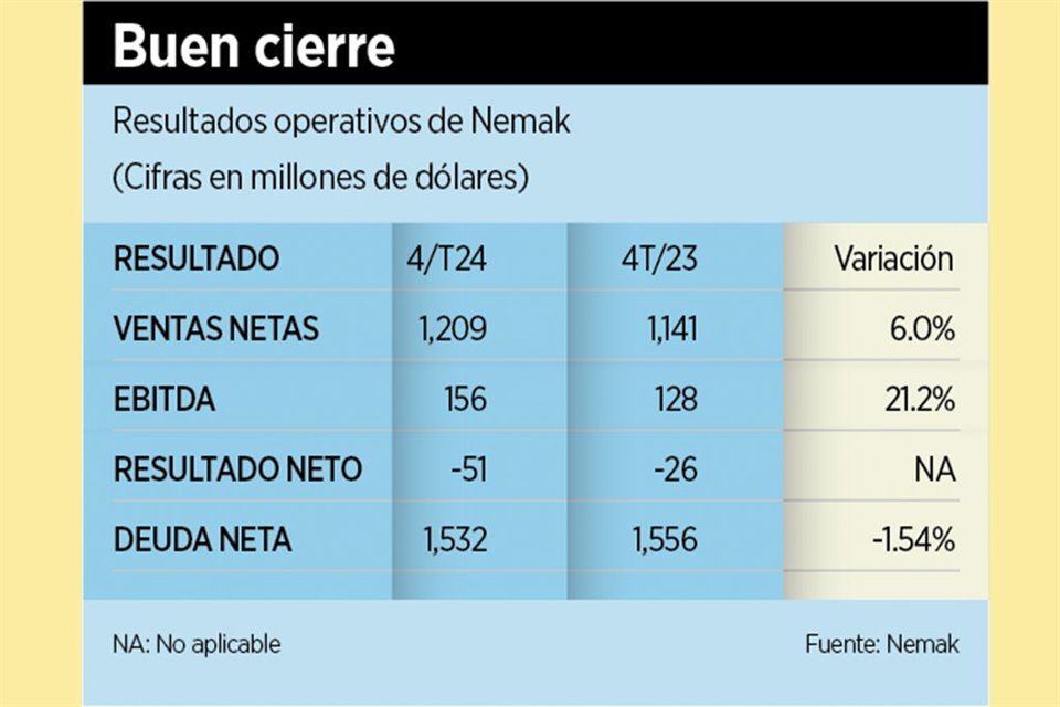 NEMAK