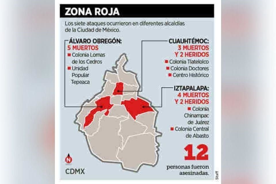 Los hechos de violencia se concentraron en tres alcaldías.