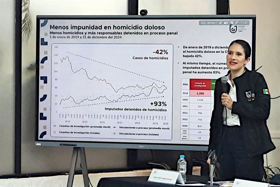 La Fiscal General de Justicia dio a conocer detalles  de la jornada violenta de la semana pasada.