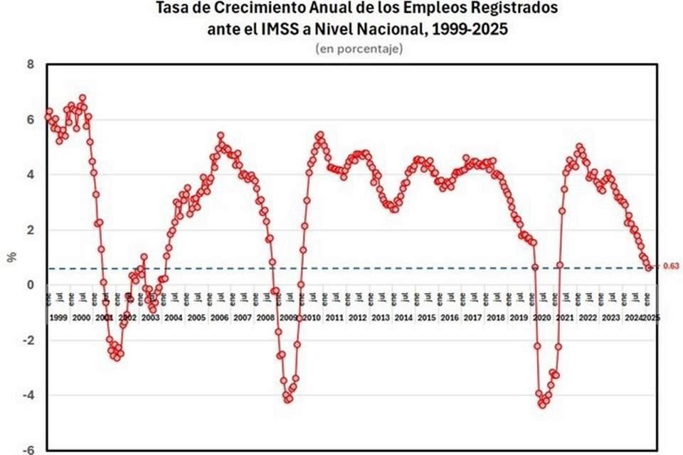 Esquivel publicó una gráfica en el mensaje que posteó en su cuenta de X.