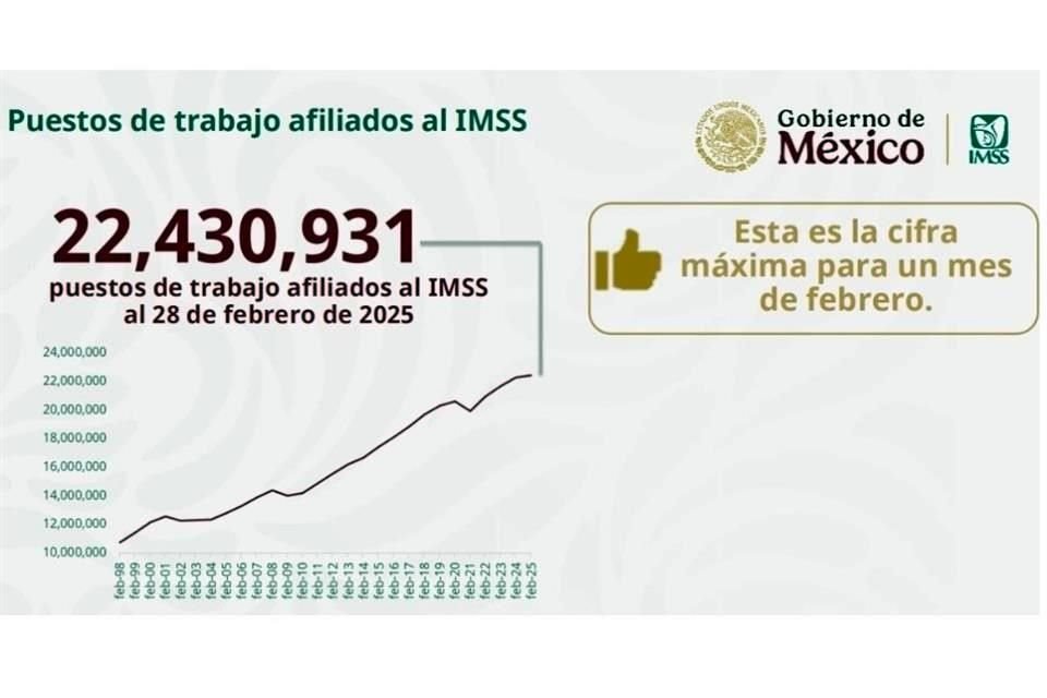 Gráfica presentada por el titular del IMSS en la conferencia de este lunes en Palacio Nacional.