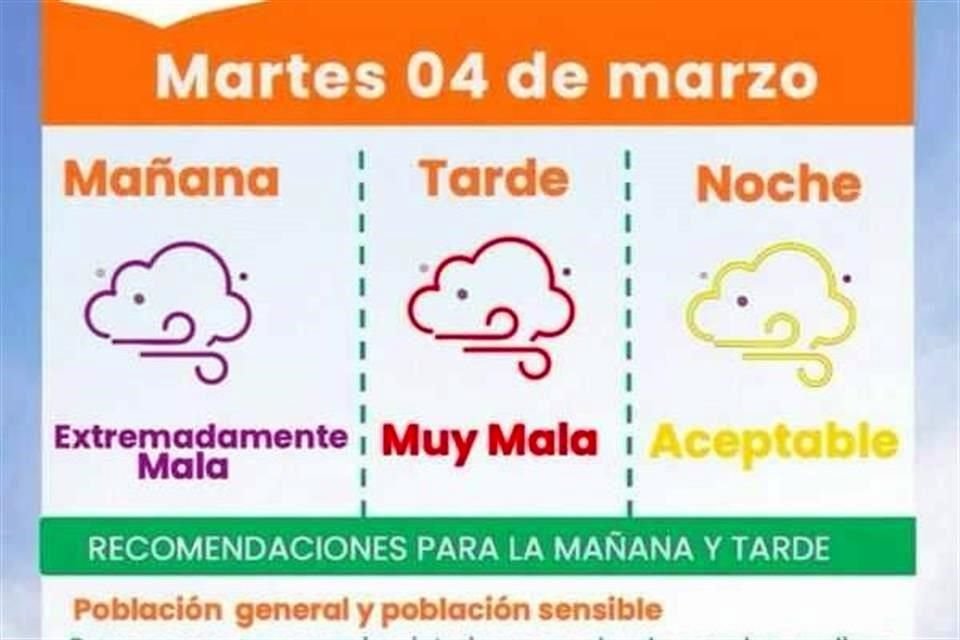 El Observatorio Ciudadano de la Calidad del Aire anticipó contingencia atmosférica para hoy.