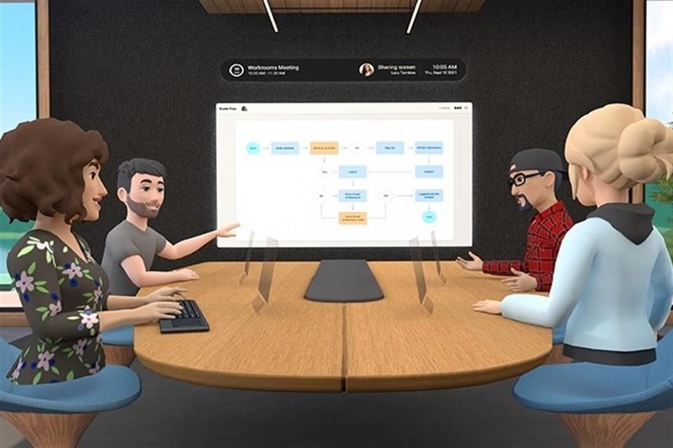 Facebook lanzó una prueba de una nueva aplicación de trabajo remoto en realidad virtual, en la que usuarios pueden celebrar reuniones como versiones avatar de ellos mismos.