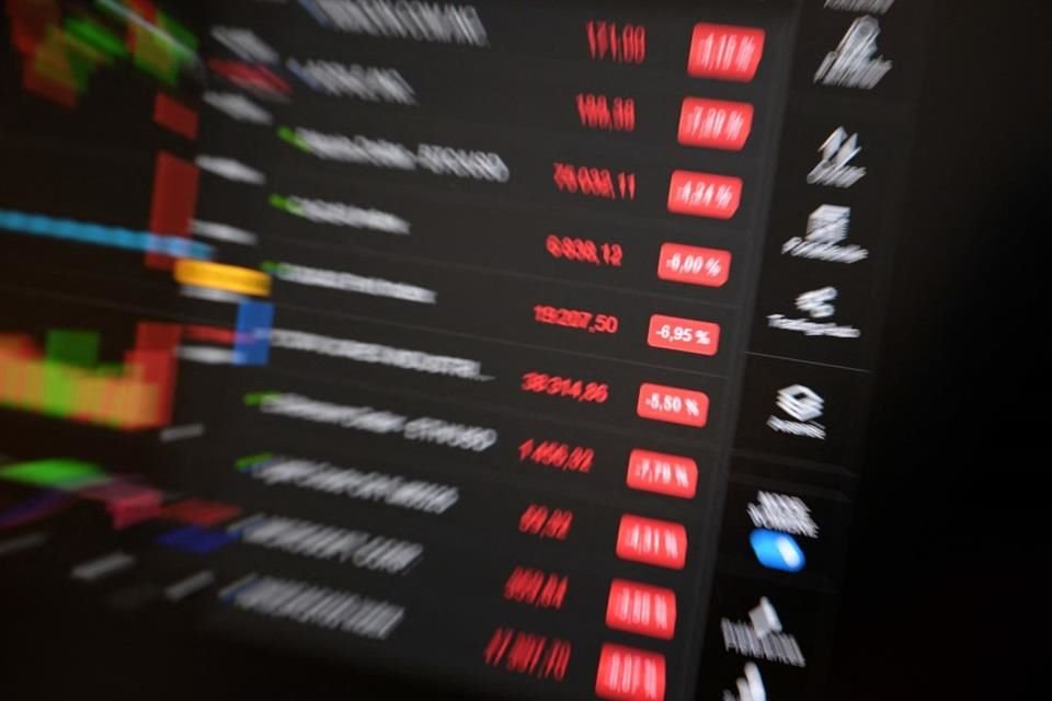 El Índice Nikkei de Japón encabezó las perdidas con una reducción de 3.61 por ciento, logrando un nivel de 31 mil 824.90 unidades. 