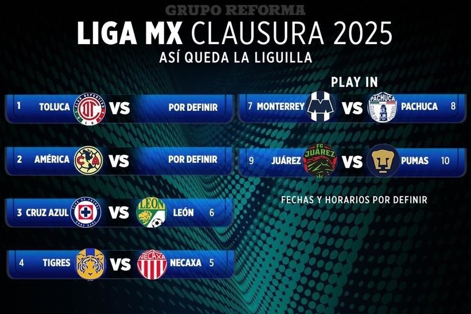 Así quedaron definidos los juegos de Play-In en el Clausura 2025 y los primeros duelos para Cuartos de Final.