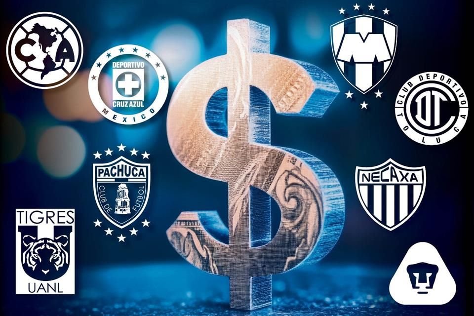 Ocho de los nueve equipos con las plantillas más costosas clasificaron a la Fase Final del Clausura 2025; América es el plantel más caro.