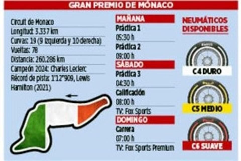 La emoción de la F1 llega a Mónaco.