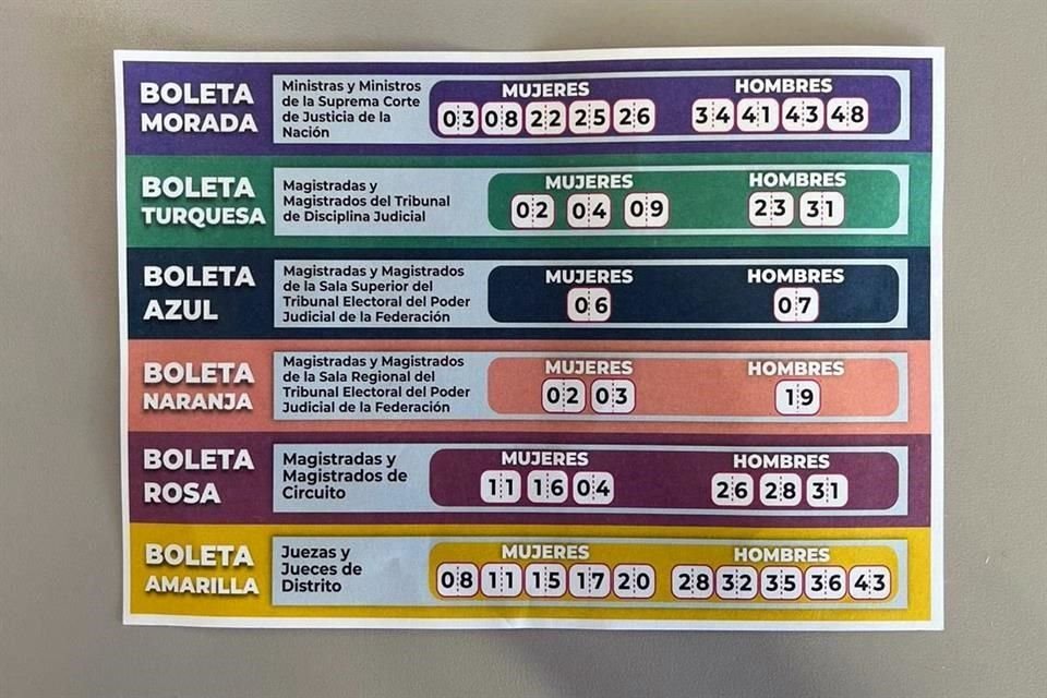 En redes sociales circularon boletas con instrucciones de cómo llenarlas.