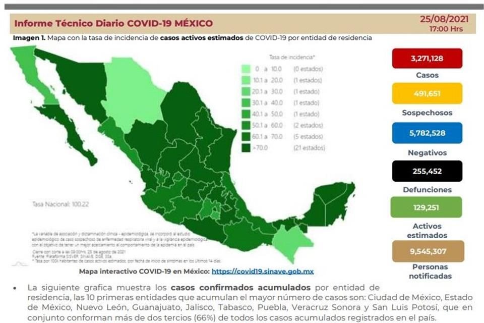 México registró la cifra más alta de muertes en un día, desde el 2 de marzo.