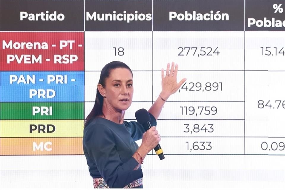 Claudia Sheinbaum, Presidenta de México.