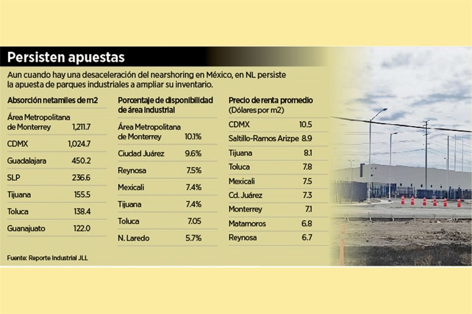 POR NAVES INDUSTRIALES