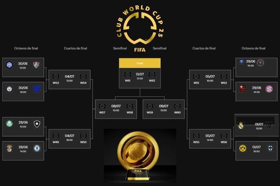 Así queda la fase final del Mundial de Clubes 2025.
