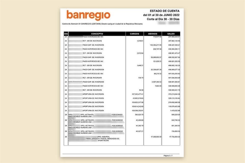 Los estados de cuenta reflejan movimientos millonarios cada mes, donde salían recursos a otros fondos.