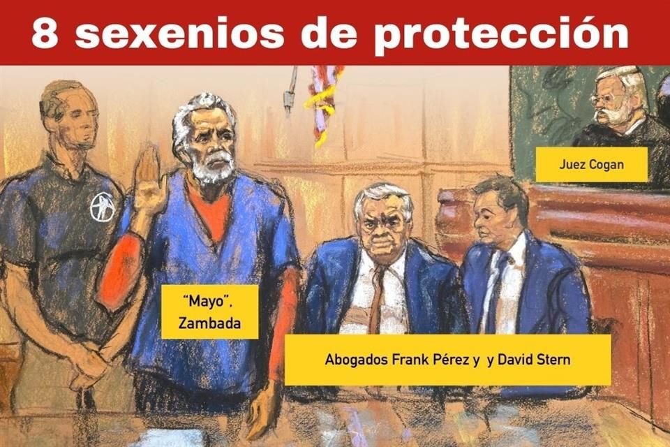 Ismael Zambada se declaró culpable de narcotráfico y lavado de dinero y reveló que sobornó a militares y políticos para operar libremente.