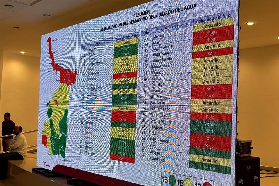 El semáforo en rojo representa una 'alerta seria que exige acciones inmediatas para revertirlo'.