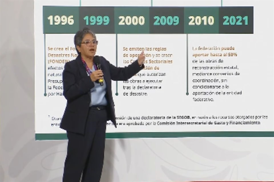 Secretaria Anticorrupción exhibió irregularidades en el manejo del extinto Fonden, que durante dos décadas operó con opacidad y burocracia.