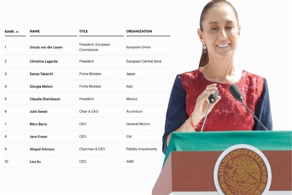 La Presidenta Sheinbaum fue incluida en la lista de Forbes de las mujeres con más poder.