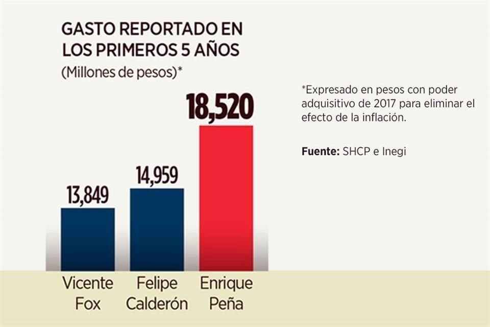 DE LUJO. Sin una justificación clara, la Presidencia de Peña ha sido la más costosa.