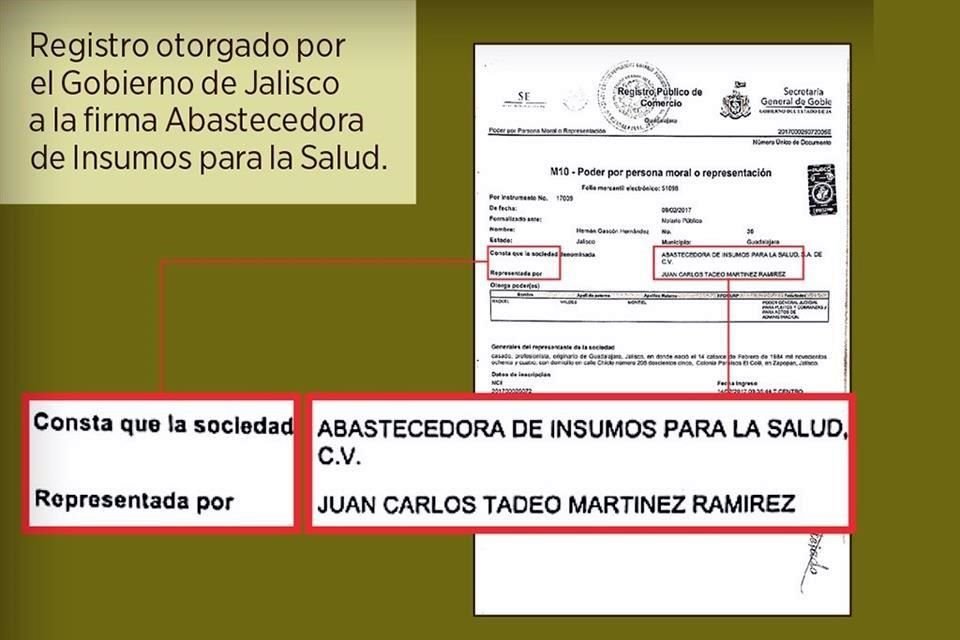Documentos oficiales vinculan a Morena con el superdelegado Carlos Lomelí.
