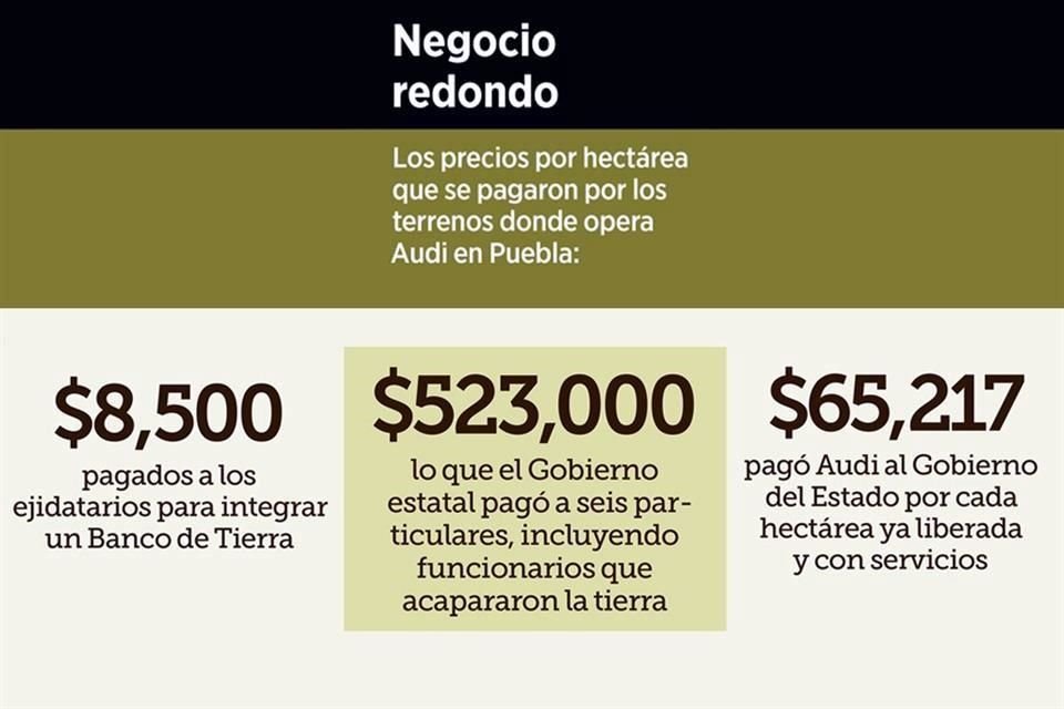 En Gobierno de Moreno Valle, funcionarios se hicieron pasar por ejidatarios para asegurar compra de tierra para proyecto de Audi.