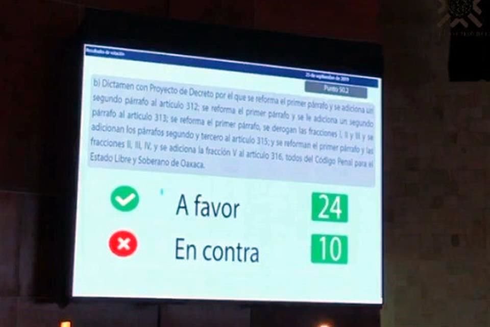 El aval se dio con 24 votos a favor.