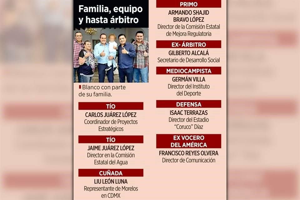 Ulises Bravo, medio hermano del Gobernador Cuauhtémoc Blanco, ha colocado en el Gobierno de Morelos a su esposa, dos tíos y un primo.