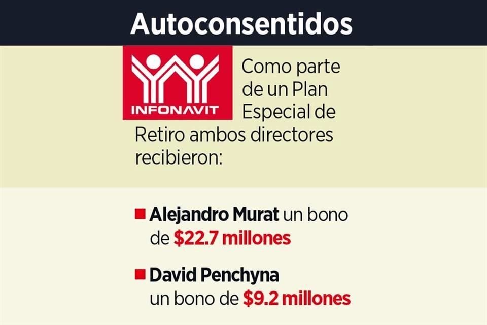 Los ex directores del Infonavit, Alejandro Murat y David Penchyna, se autoasignaron bonos y liquidaciones millonarias cuando renunciaron.
