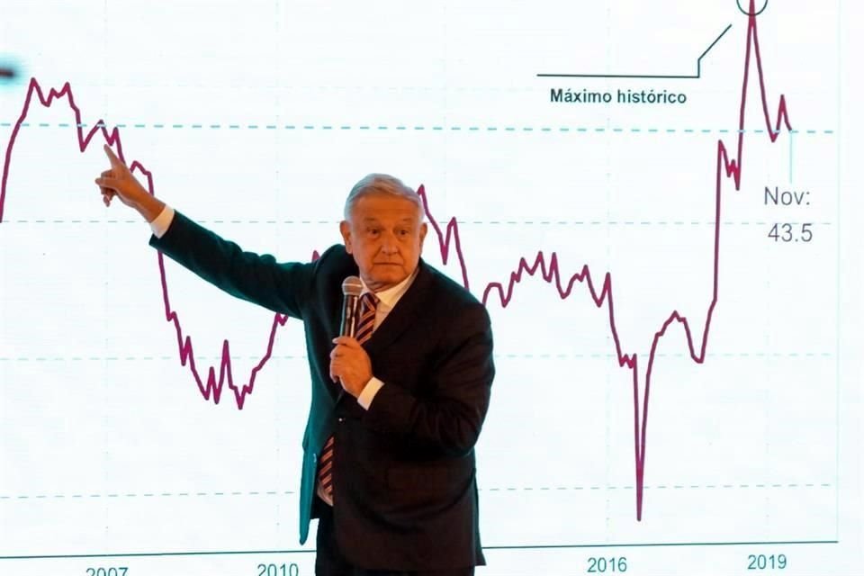 El Presidente López Obrador admitió que pese a que la economía del País va bien, se anhela estar mejor.