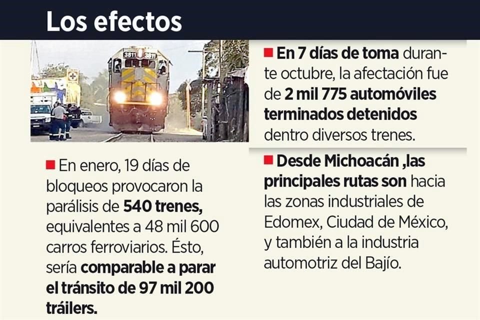 Maestros de la CNTE cumplieron cuatro días de bloqueos a vías del tren en el Municipio de Lázaro Cárdenas, en Michoacán