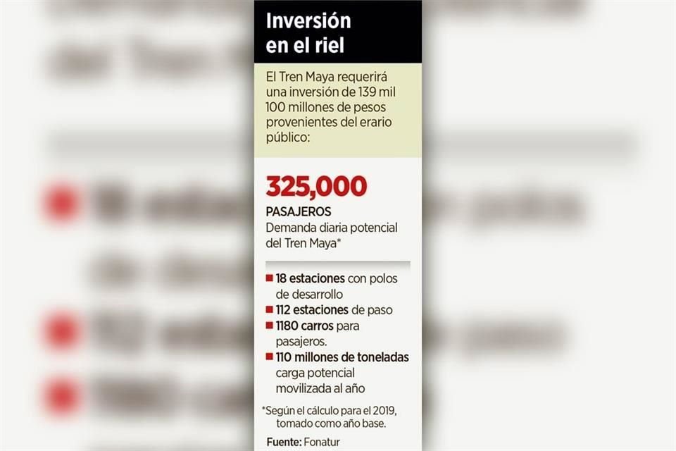 Este 2020, Gobierno asignará 32,800 mdp de recursos públicos para Tren Maya y no 2,500 mdp como estaba previsto inicialmente, según Fonatur.