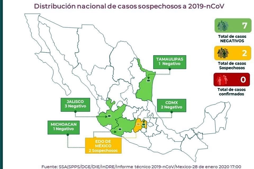 De acuerdo con la dependencia, hasta la fecha en México no se han confirmado casos positivos de la enfermedad en el País.
