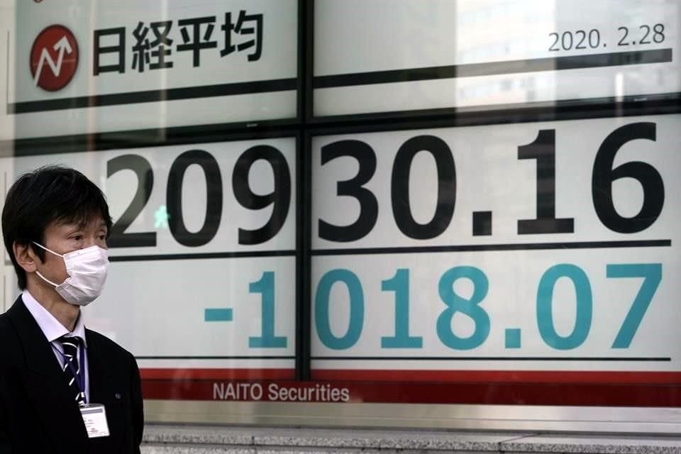 índice Nikkei de Bolsa de Tokio cerró con caída del 3.67%, contagiado por descenso de Wall Street y temor del impacto de coronavirus.
