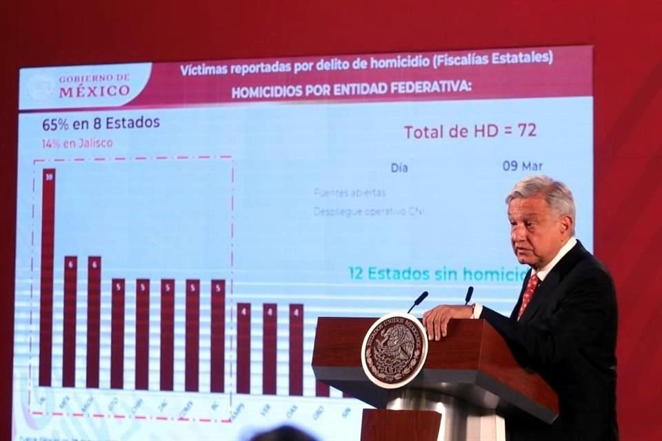 Lpez Obrador en su conferencia de este martes en Palacio Nacional.