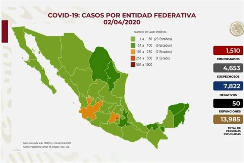 Así el panorama de coronavirus en el País.