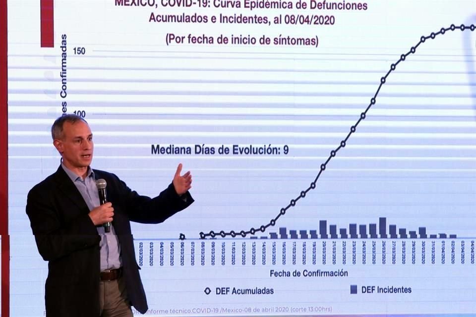Hugo López Gatell, subsecretario de Prevención y Promoción de la Salud.