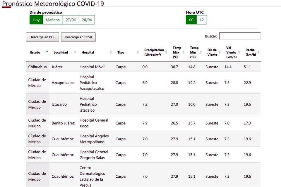 La Comisión Nacional del Agua (Conagua) comenzó a publicar en internet el pronóstico meteorológico especial para las 36 carpas y hospitales inflables que tratan casos de Covid-19.