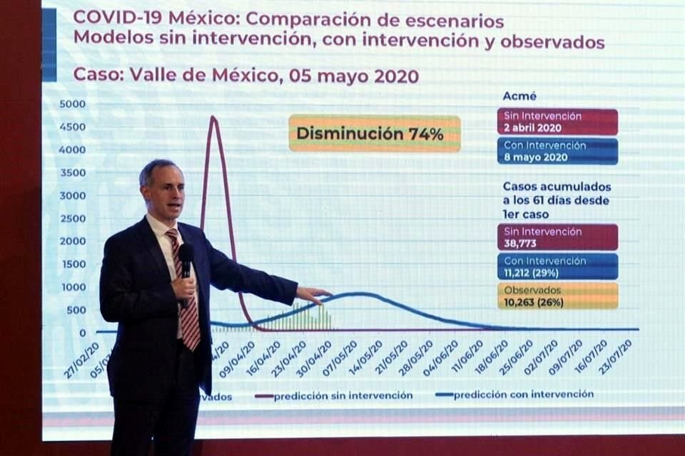 La Secretaría de Salud informó que el pico de la epidemia de Covid-19 en México será el 8 de mayo.