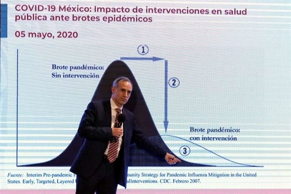 López-Gatell aclaró que aplanar la curva no quiere decir desaparecer la epidemia.