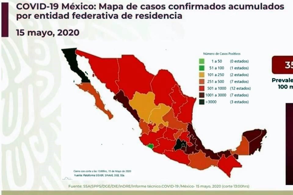 Ssa reportó 290 nuevas muertes por Covid-19 en México, con lo que suman 4 mil 767; hay 45 mil 32 casos confirmados, 2 mil 437 más que ayer.