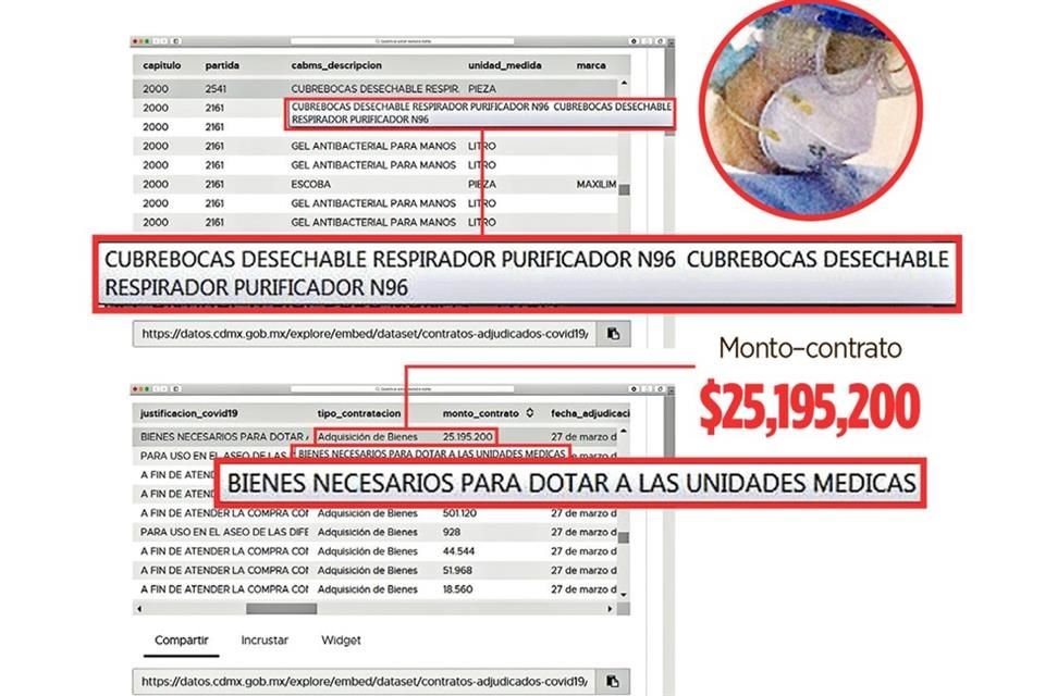 Los documentos muestran el precio al que se compraron los cubrebocas.