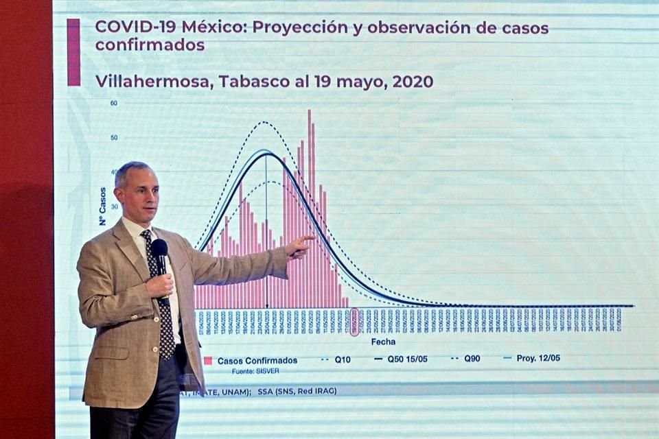 La Secretaría de Salud no ha compartido los detalles del modelo utilizado para las proyecciones de la pandemia de Covid-19 en México.