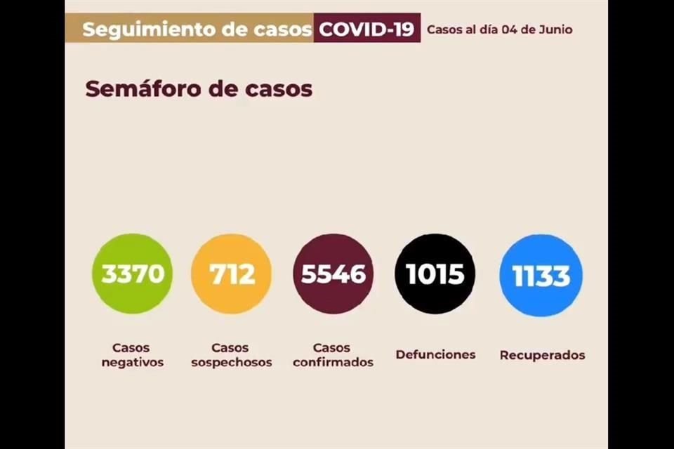 Casos de Covid-19 de Baja California.