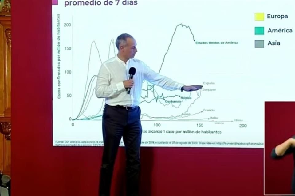 Hugo López-Gatell compara la curva epidémica de España con la de México.