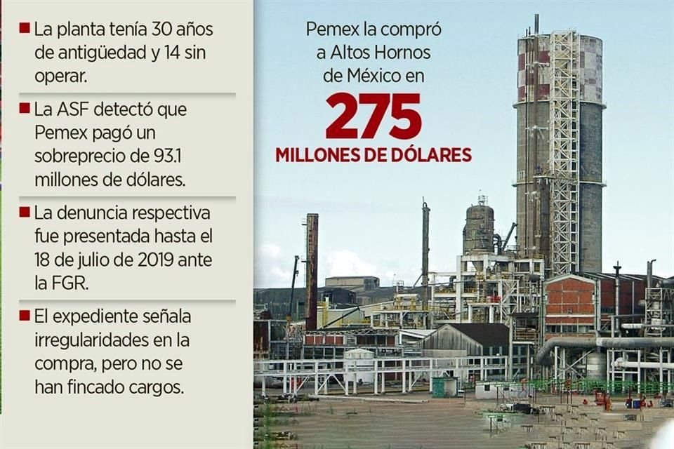 El expediente: La planta de Agronitrogenados fue adquirida con sobreprecio en 2013.