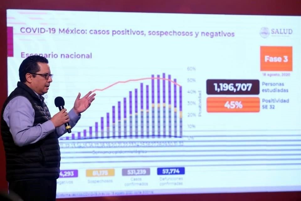 José Luis Alomía dio el reporte técnico en la conferencia de Covid-19.