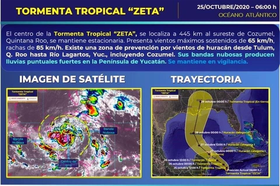 Según los pronósticos, se prevé que el fenómeno atraviese la Península de Yucatán y continúe hacia el Golfo de México.