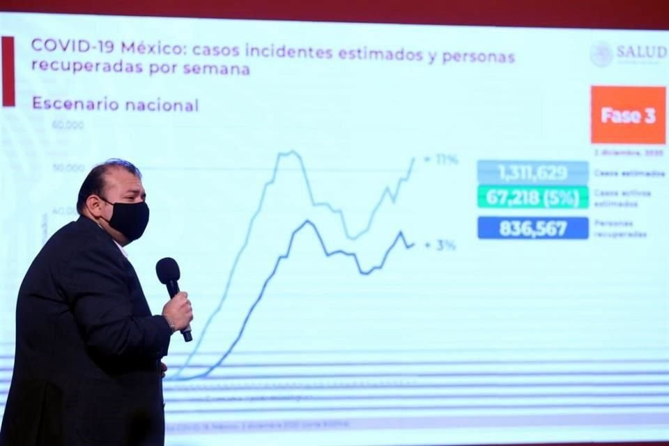 Christian Zaragoza, director de Información Epidemiológica de la Dirección de Epidemiología.