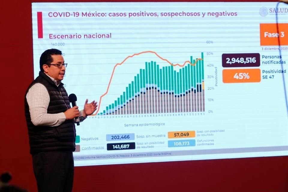 José Luis Alomía, director de Epidemiología, actualizó las cifras sobre el virus.