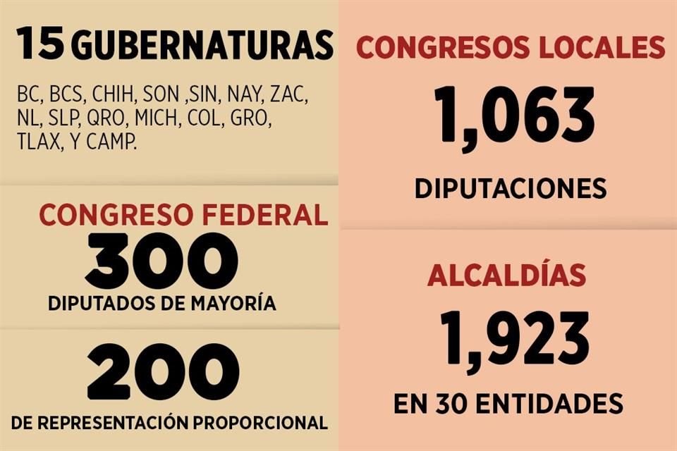 El 2021 será crucial para AMLO y Morena, pues oposición se unió para quitarles mayoría en Congreso, además, se disputan 15 gubernaturas.